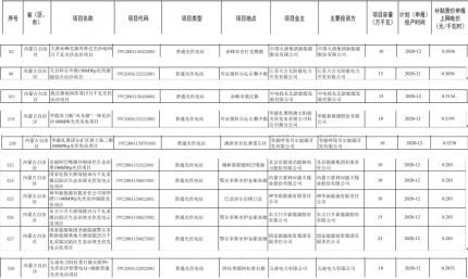 内蒙古有11个项目140万千瓦拟纳入2020年光伏发电国家竞价补贴范围